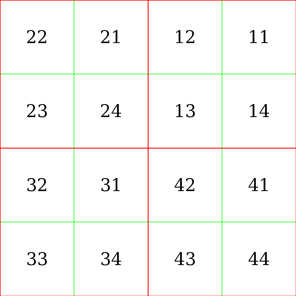 quadrant_numbering2